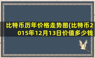 比特币历年价格走势图(比特币2015年12月13日价值多少钱)